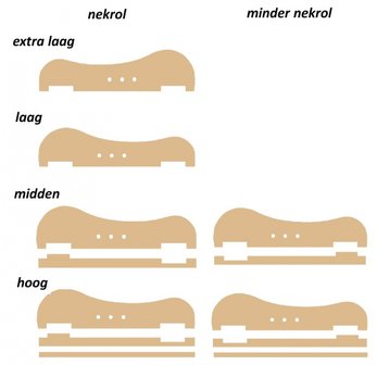 Hoofdkussen-ortho-gel-nekrol-instellingen