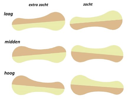 hoofdkussen-ortho-visco-nekrol-instellingen